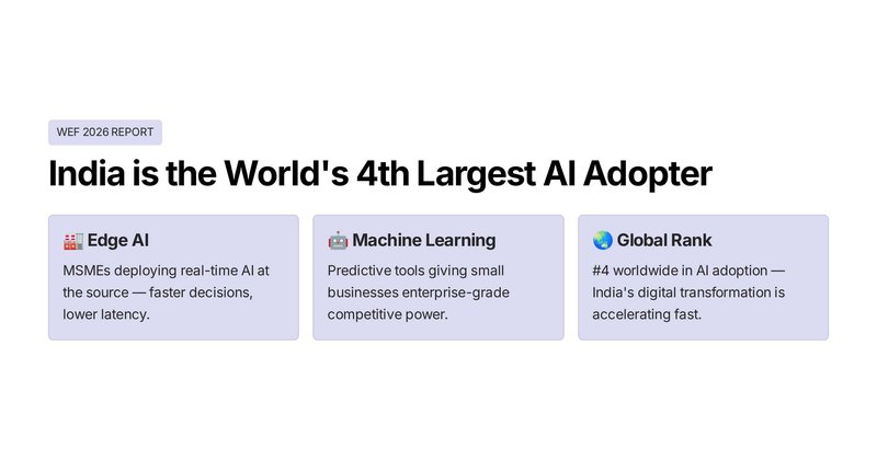 India Ai Rank 4 Wef 2026 Msme Edge Ai