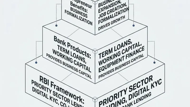 RBI Strengthens MSME Credit Framework